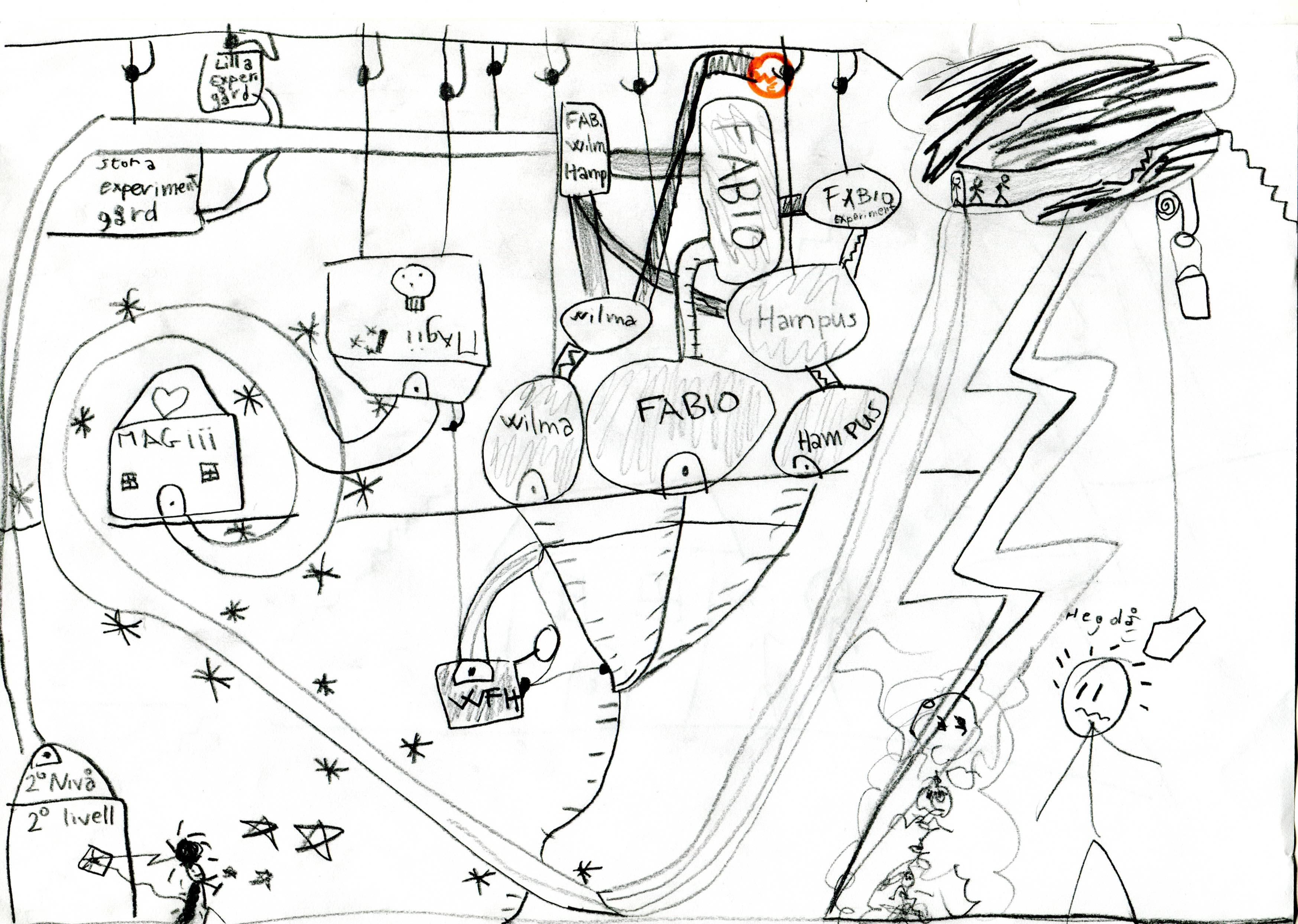 I DISEGNI DEI VOSTRI BAMBINI Lo scarabocchio di Antonio 